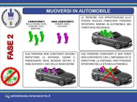 Norme anticontagio Covid-19: come muoversi in auto