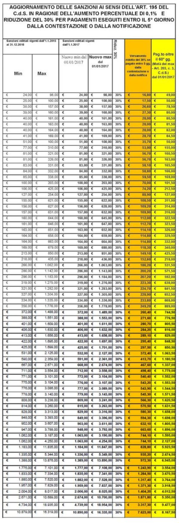 tabella_sanzioni_2017